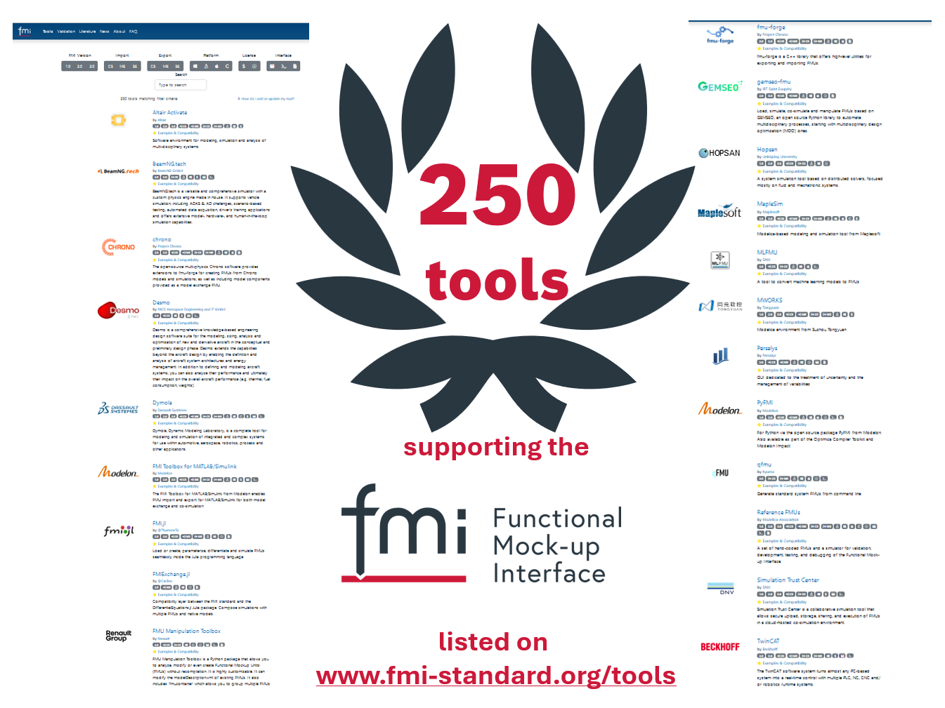 250 tools listed on the FMI tools page!