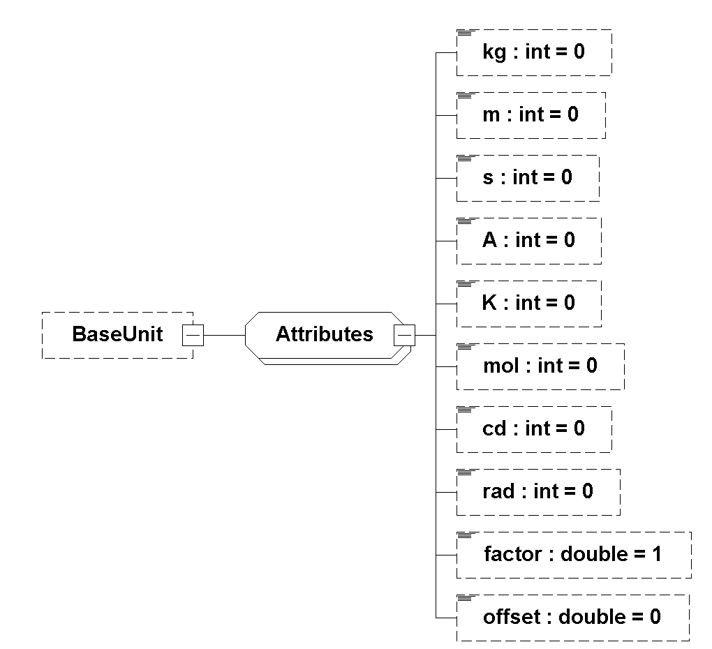 BaseUnit