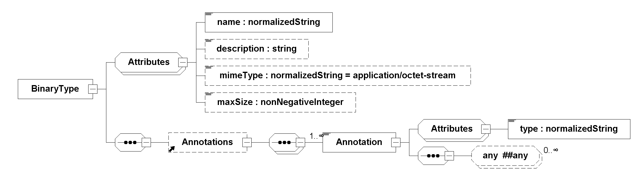 BinaryType