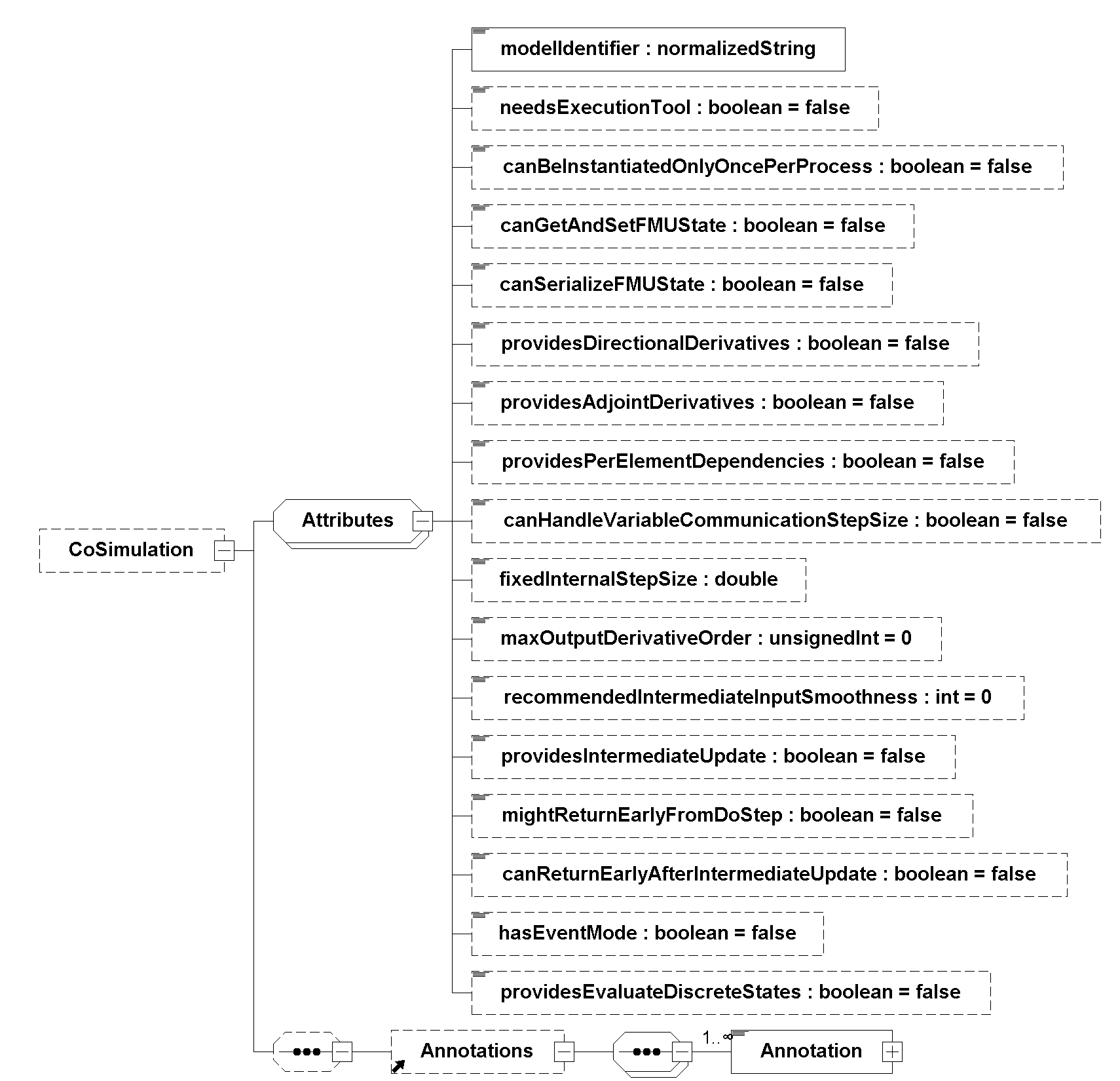 CoSimulation