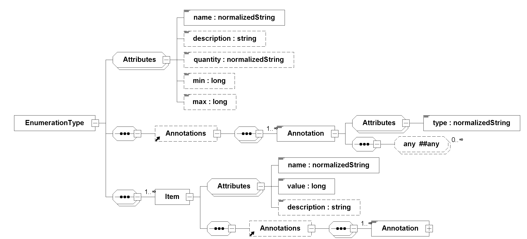 EnumerationType