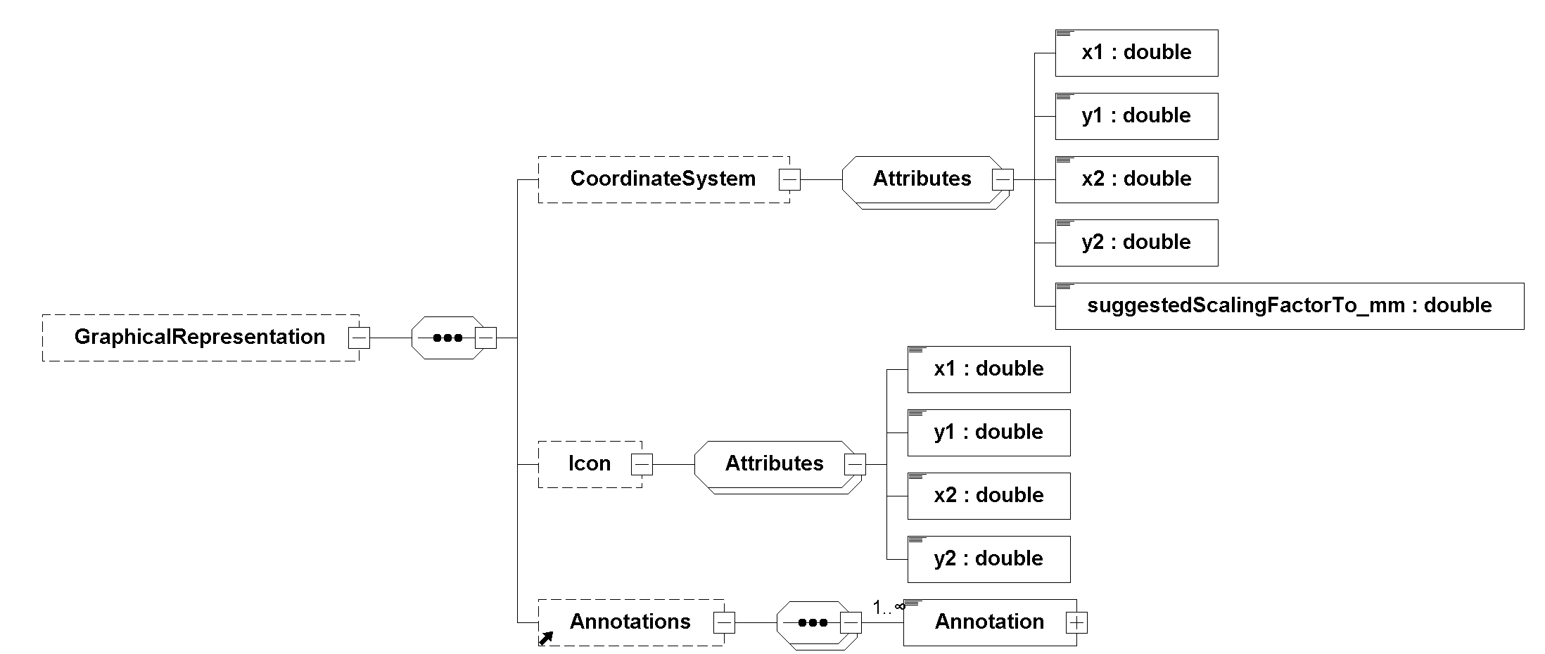 GraphicalRepresentation