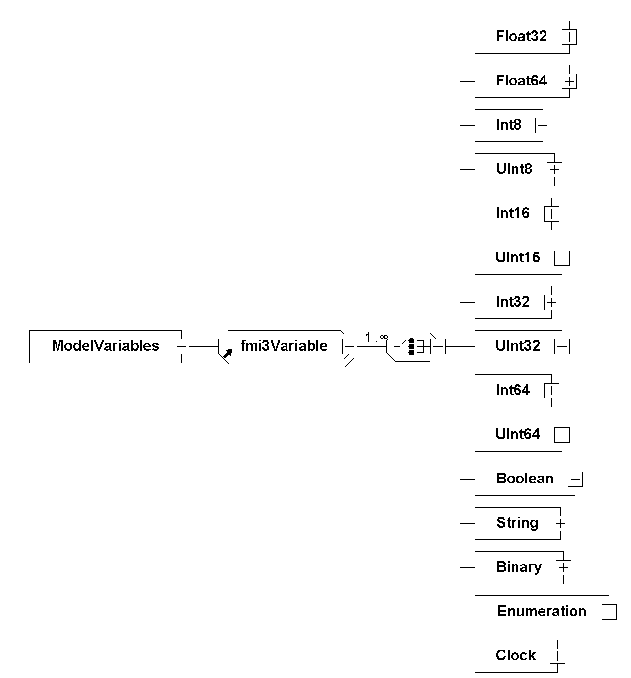 ModelVariables