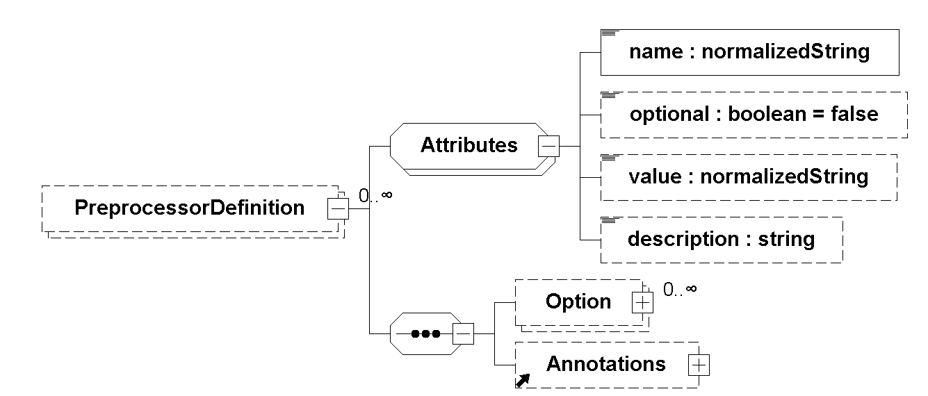 PreprocessorDefinition