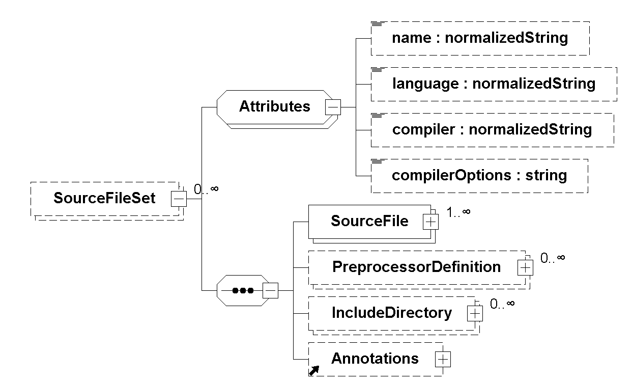 SourceFileSet