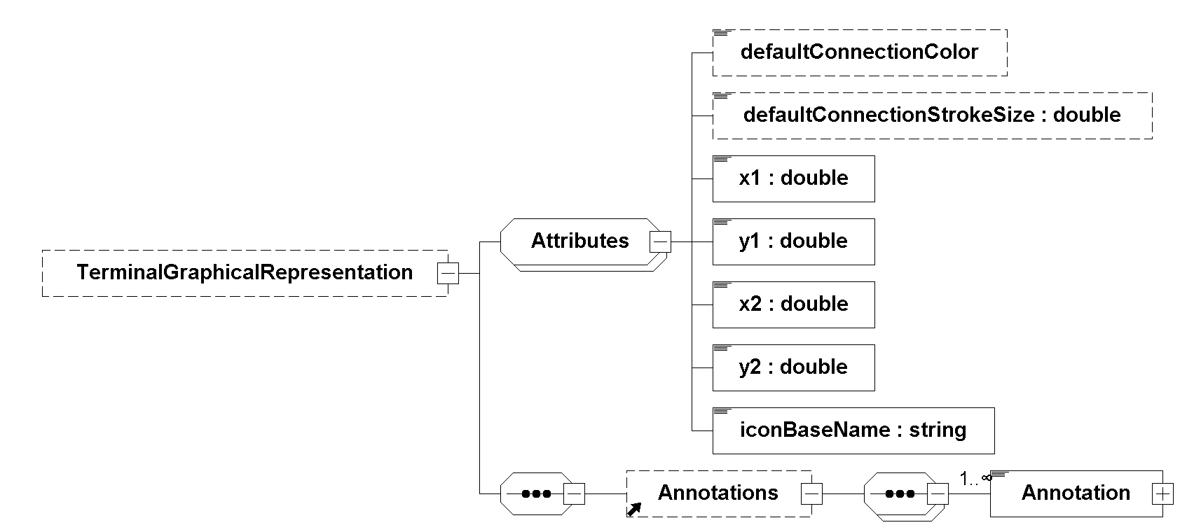 TerminalGraphicalRepresentation