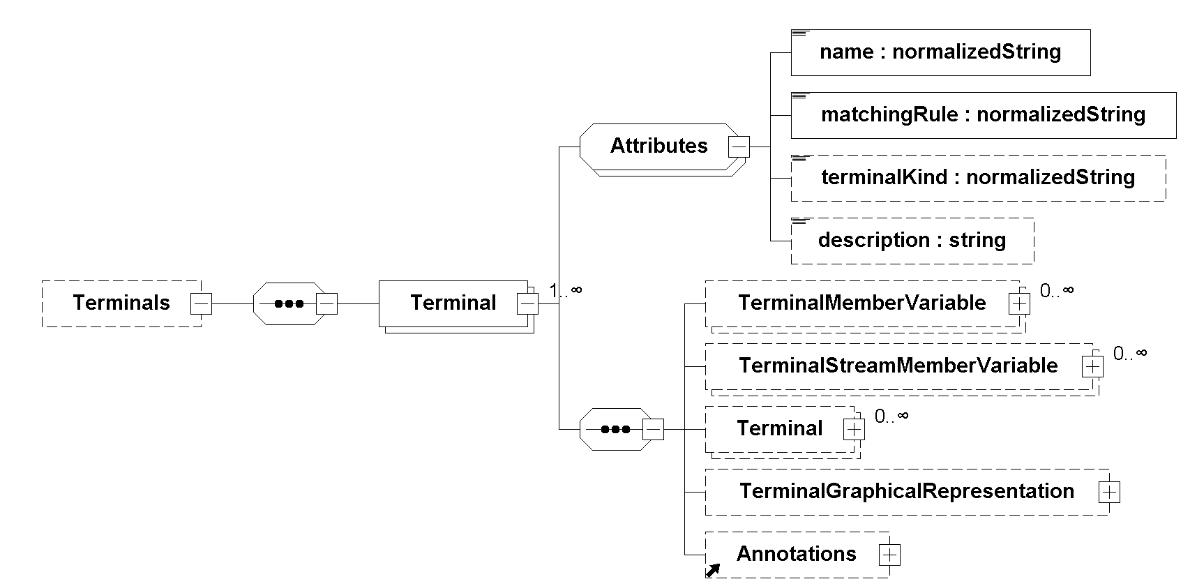 Terminals