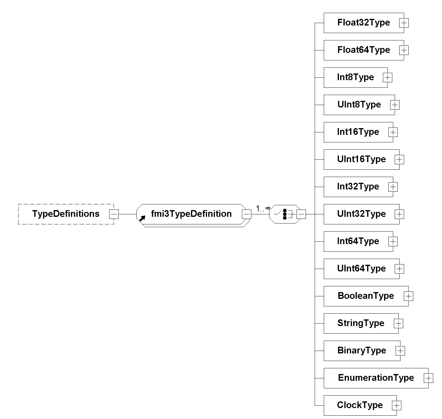 TypeDefinitions