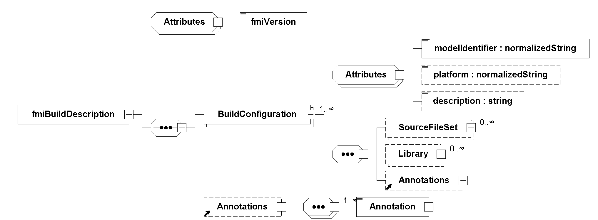 fmiBuildDescription